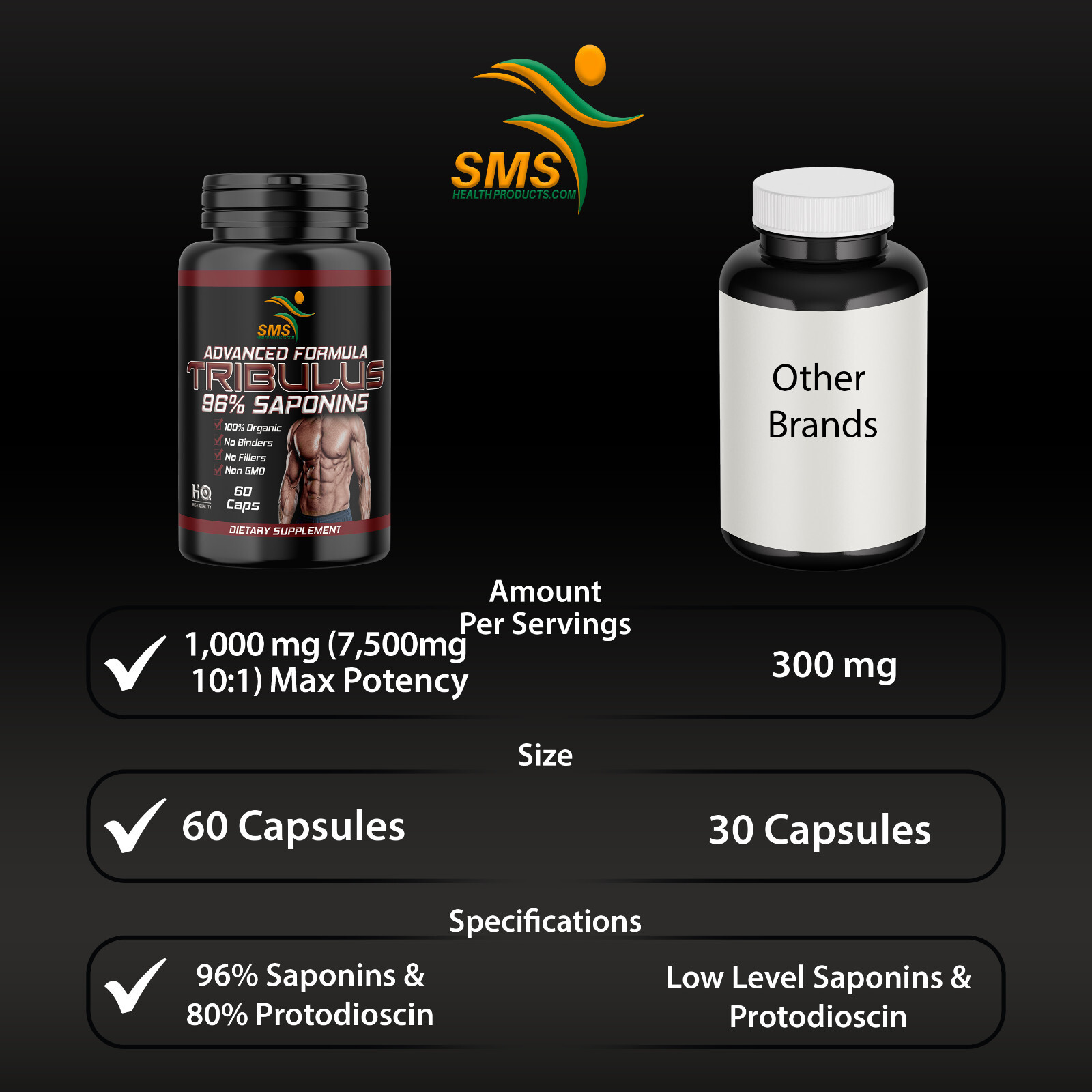 Tribulus Terrestris Test Boost, Energy, Stamina, Endurance, Muscle 3 Pack
