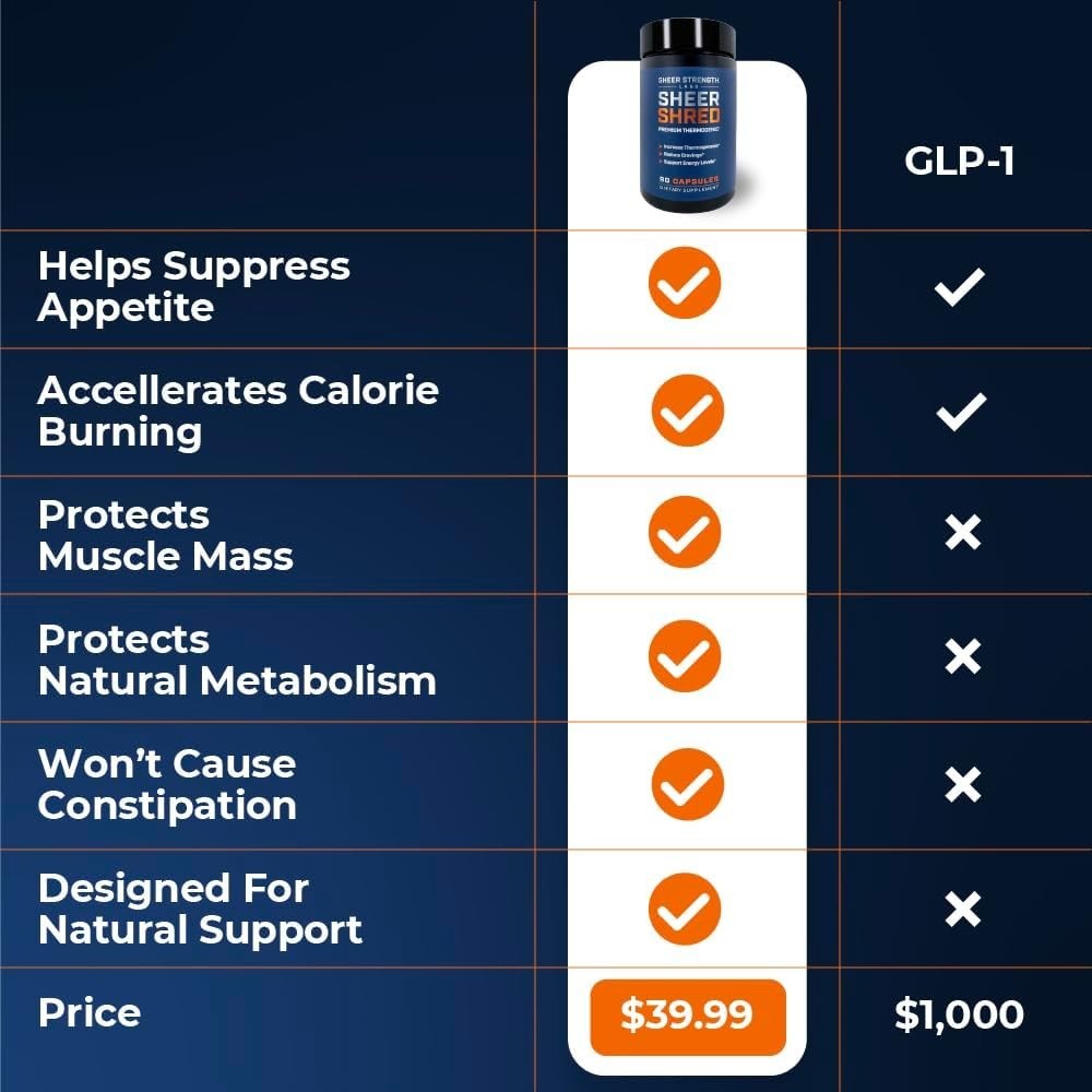 Men’s SHEER SHRED Thermogenic Capsaicin & L-Carnitine Jitter-Free Weight Loss ++