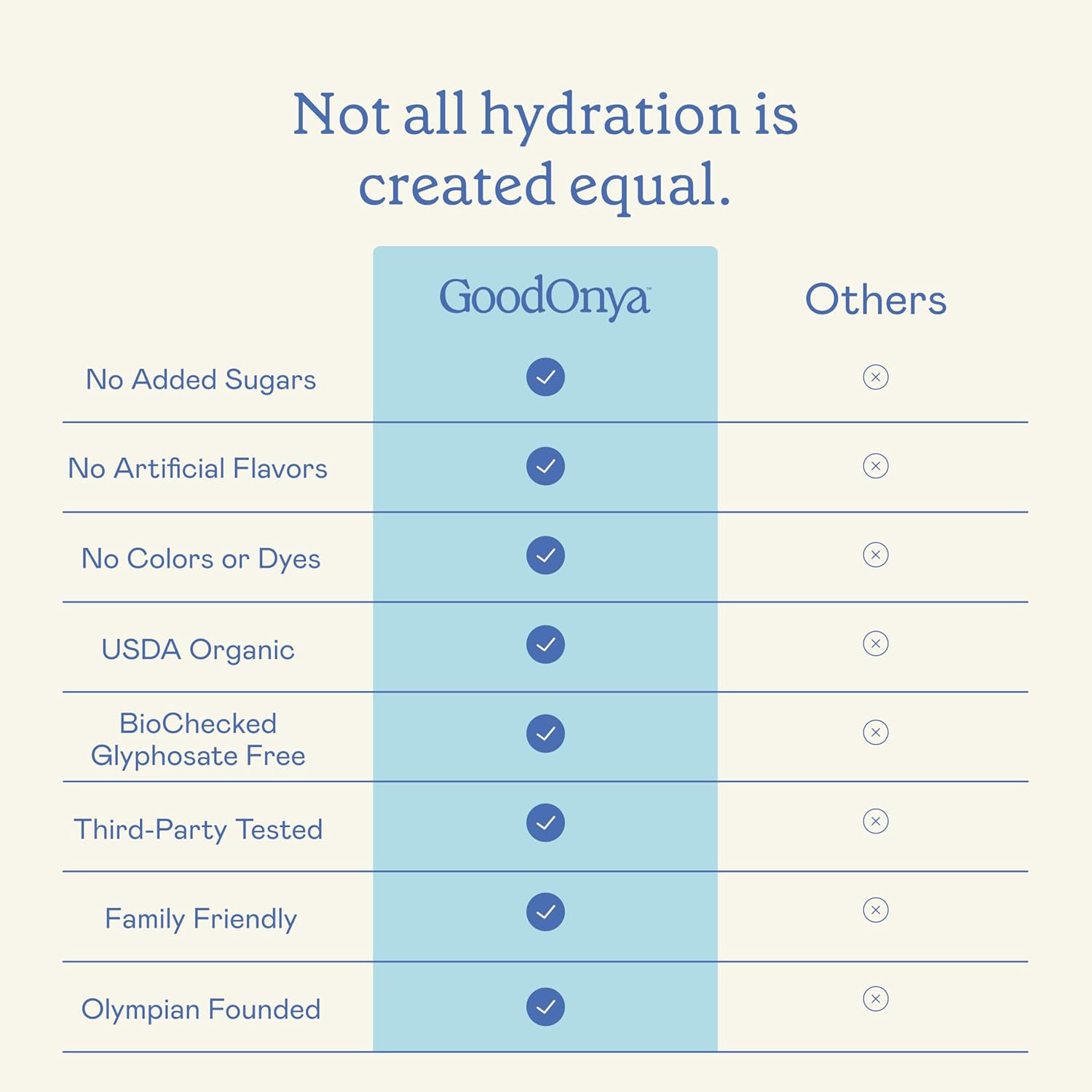 GOODONYA Organic Hydration Electrolyte Drink Mix, Certified Organic Hydration Po