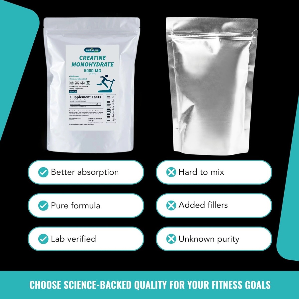 Pure Creatine Monohydrate 2.2lbs – Powder Micronized 200 Servings 5g Per Serving