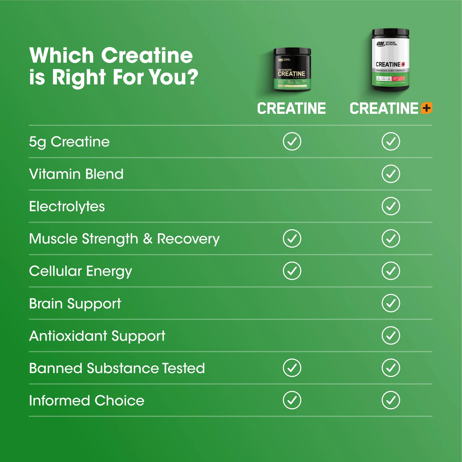 Optimum Nutrition Creatine Monohydrate plus Powder, Strawberry Peach Flavored Cr