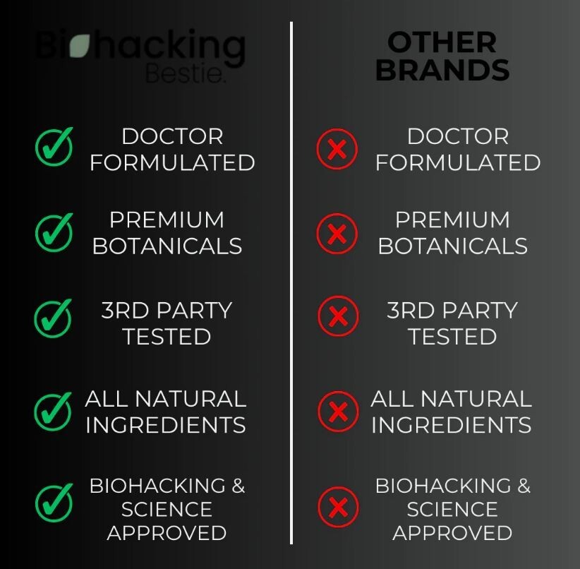 Testosterone Booster Tablets Biohacking Bro King Energy – 90 Count EXP 05/2028