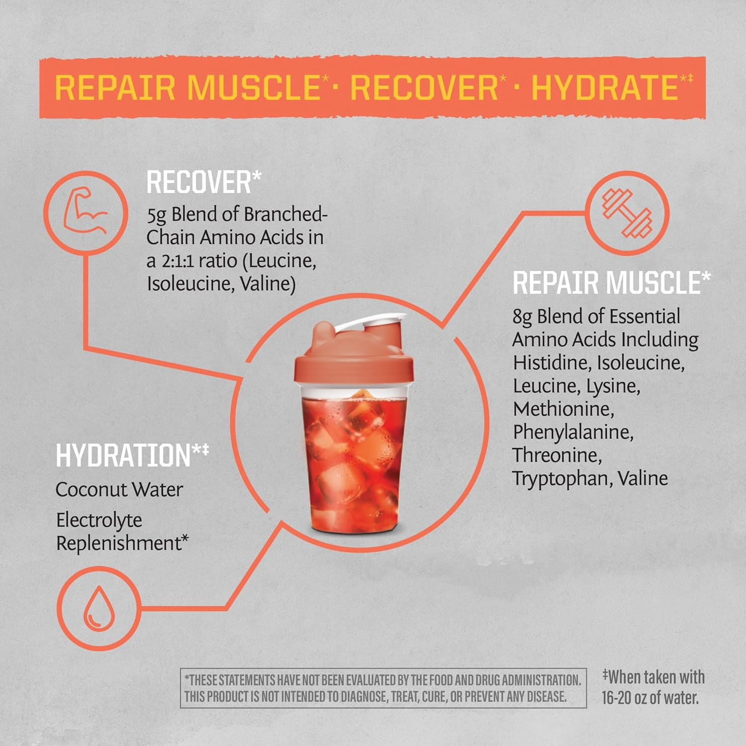 Amino Acids Amino Energy Powder Essential Amino Acids EAA & BCAA | Muscle Repair