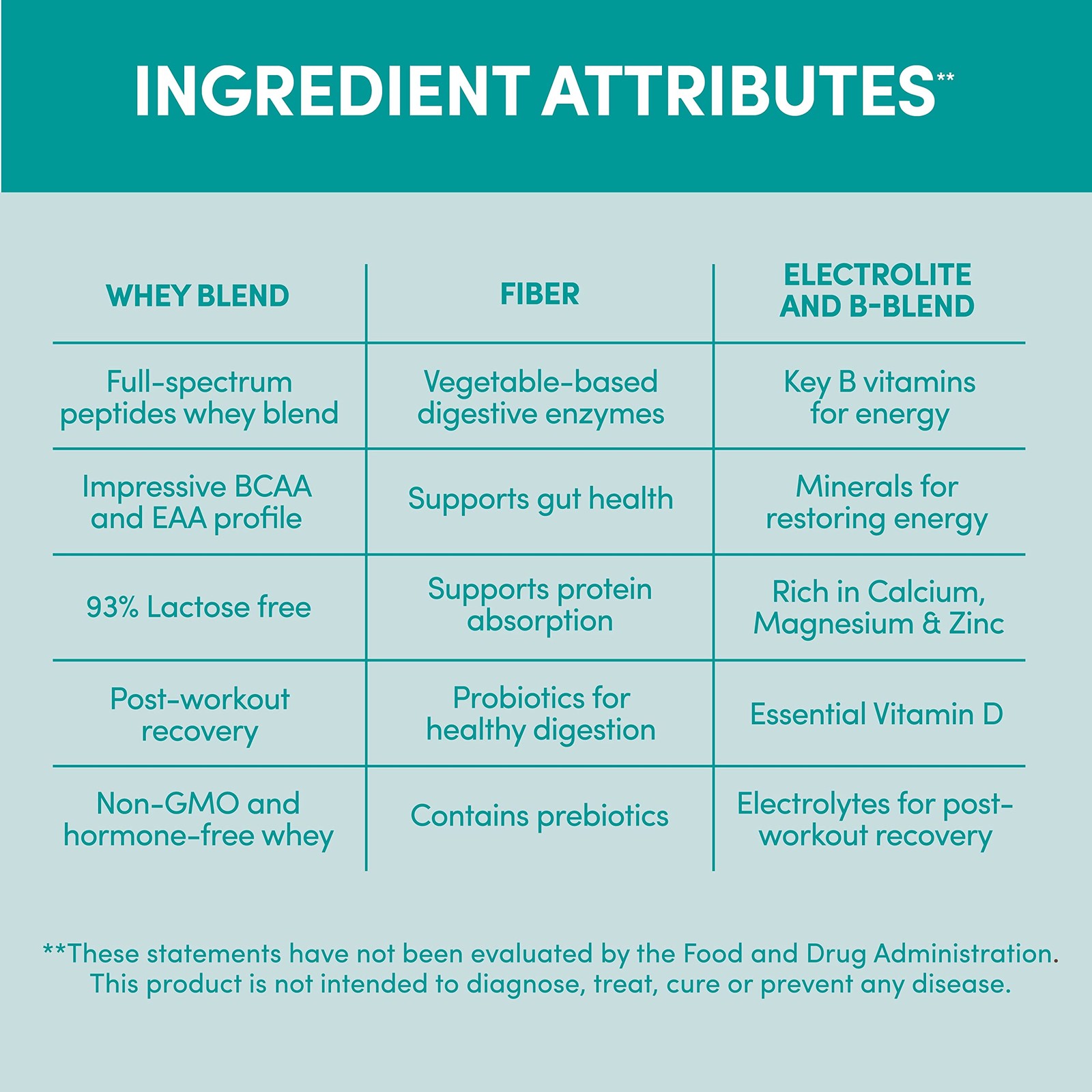 Designer Wellness, Designer Whey, Natural Whey Protein Powder with Probiotics…