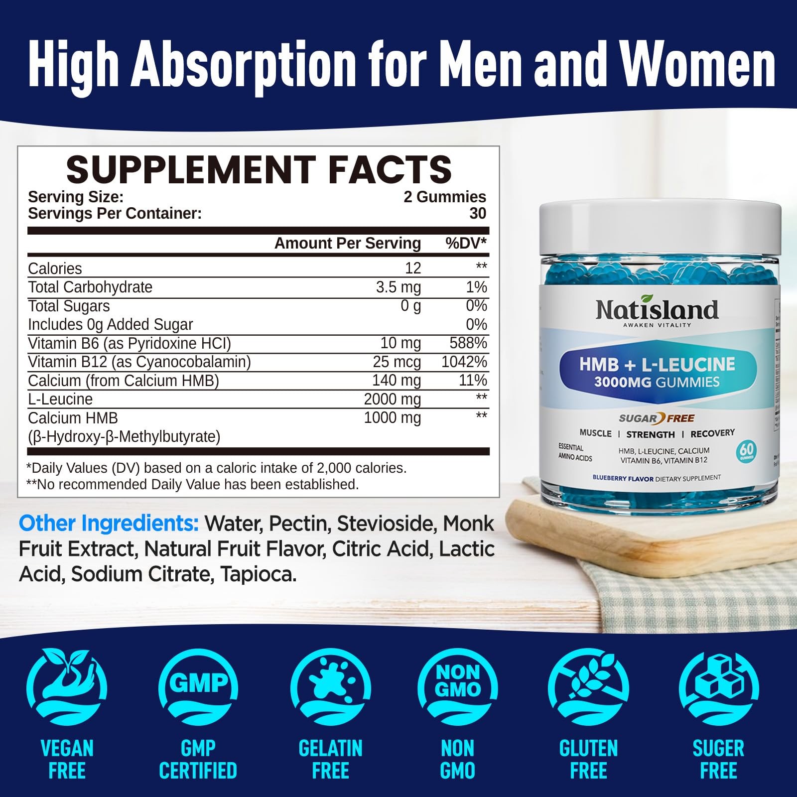 HMB and LLeucine Gummies, HMB and Leucine Amino Acid Supplements for Men & Wo…