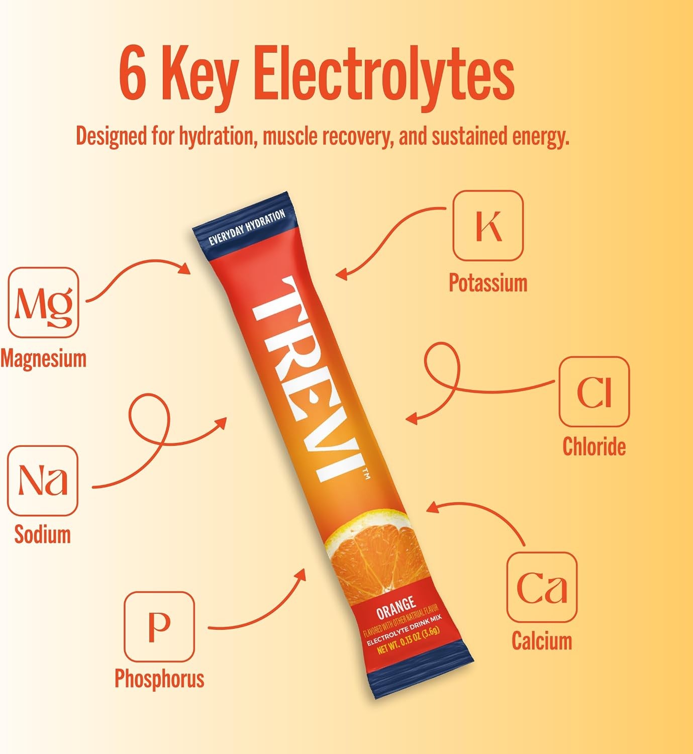 TREVI Electrolytes Powder Packets, Sugar Free Hydration, Favorites 20 Pack