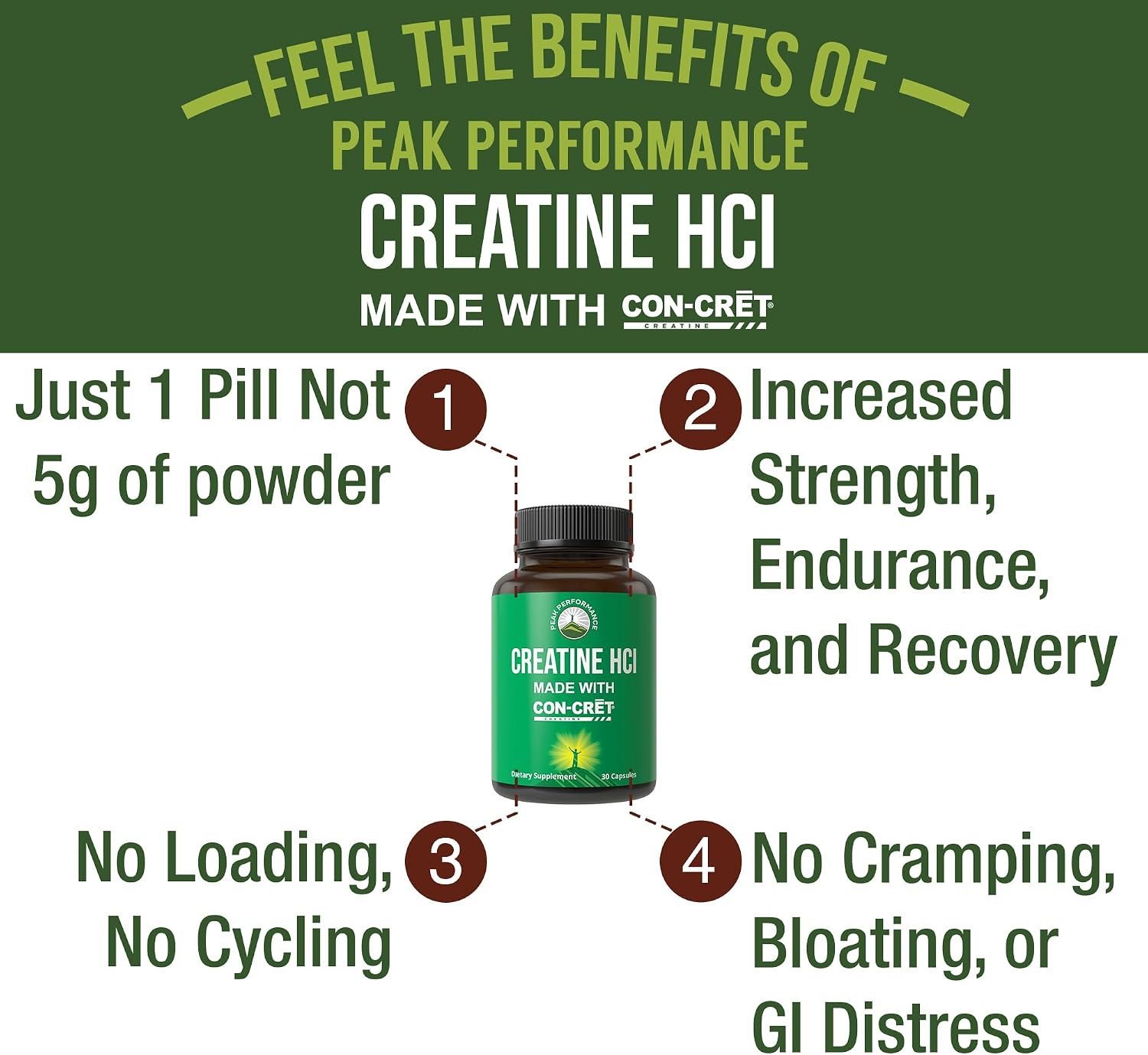 Creatine Hcl Capsules Made with CON-CRET | Creatine Hydrochloride 38X More Solub
