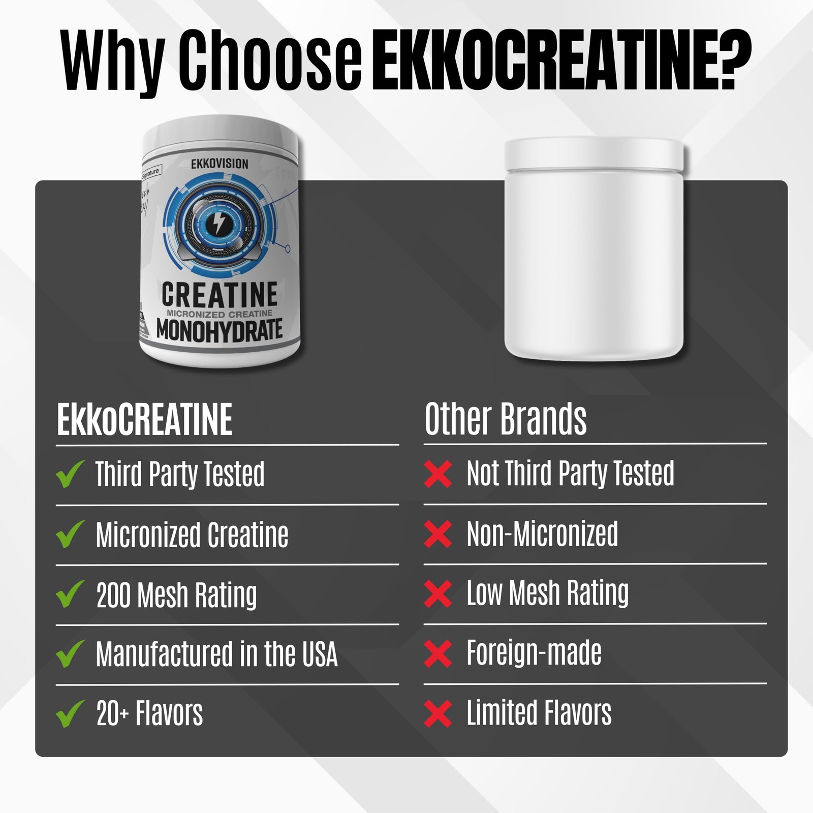 Creatine Monohydrate Powder, Micronized, Pre Workout & Post Workout Supplemen…