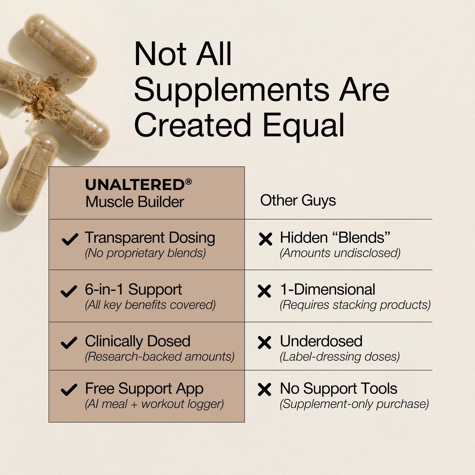 UNALTERED 6-in-1 Anabolic Muscle Builder for Men – 150 Count (Pack of 1)