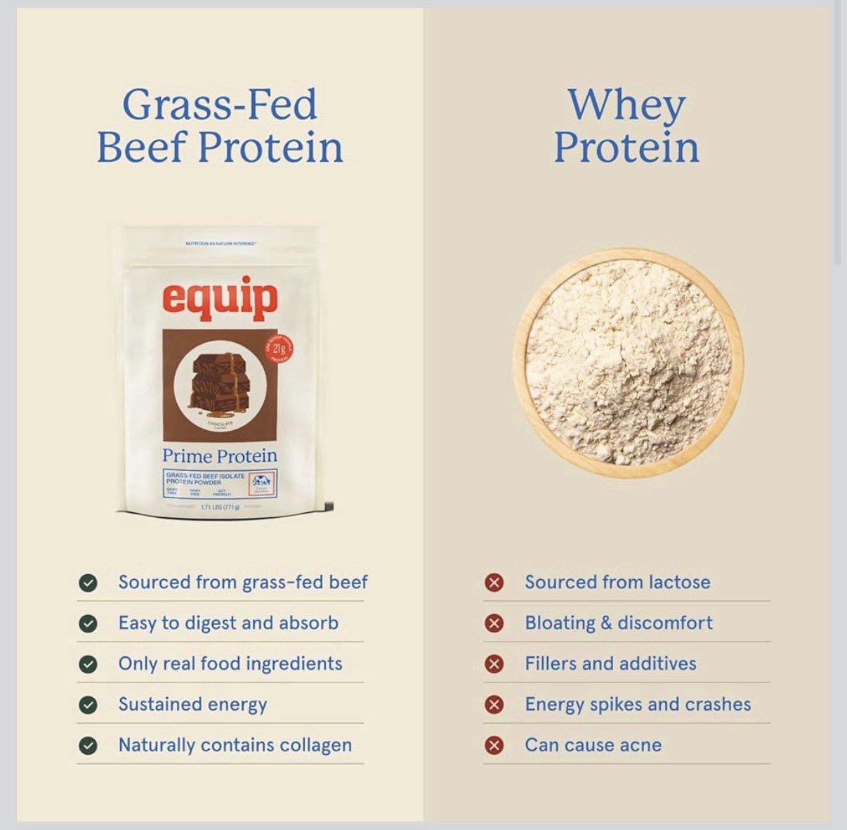 Equip Prime Beef Protein Chocolate 30Sv Grass Fed Keto No Sugar