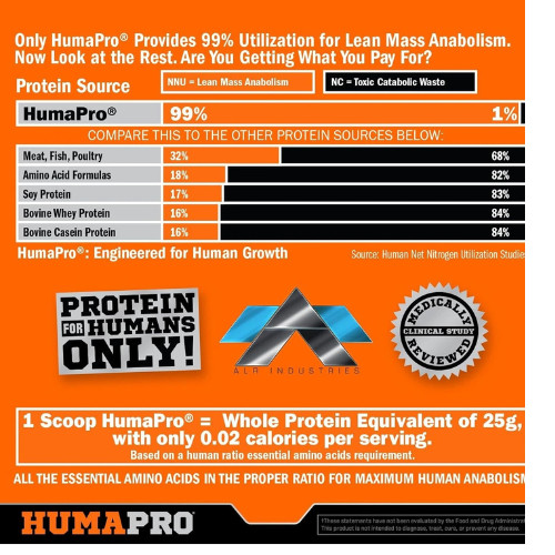 ALR Industries, HumaPro Tablets, 450 Tablets