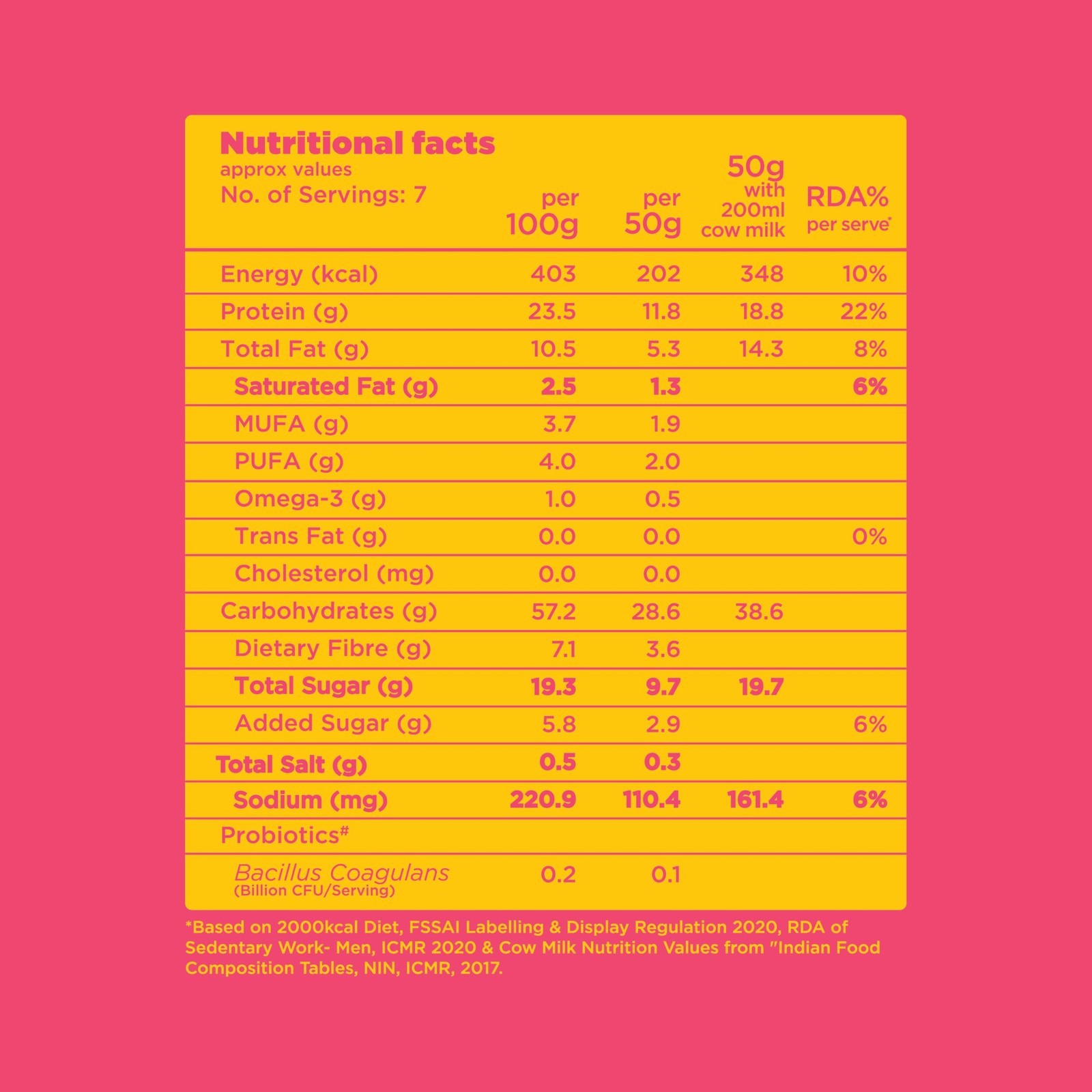 Yogabar High Protein Muesli 350g | Breakfast Cereal