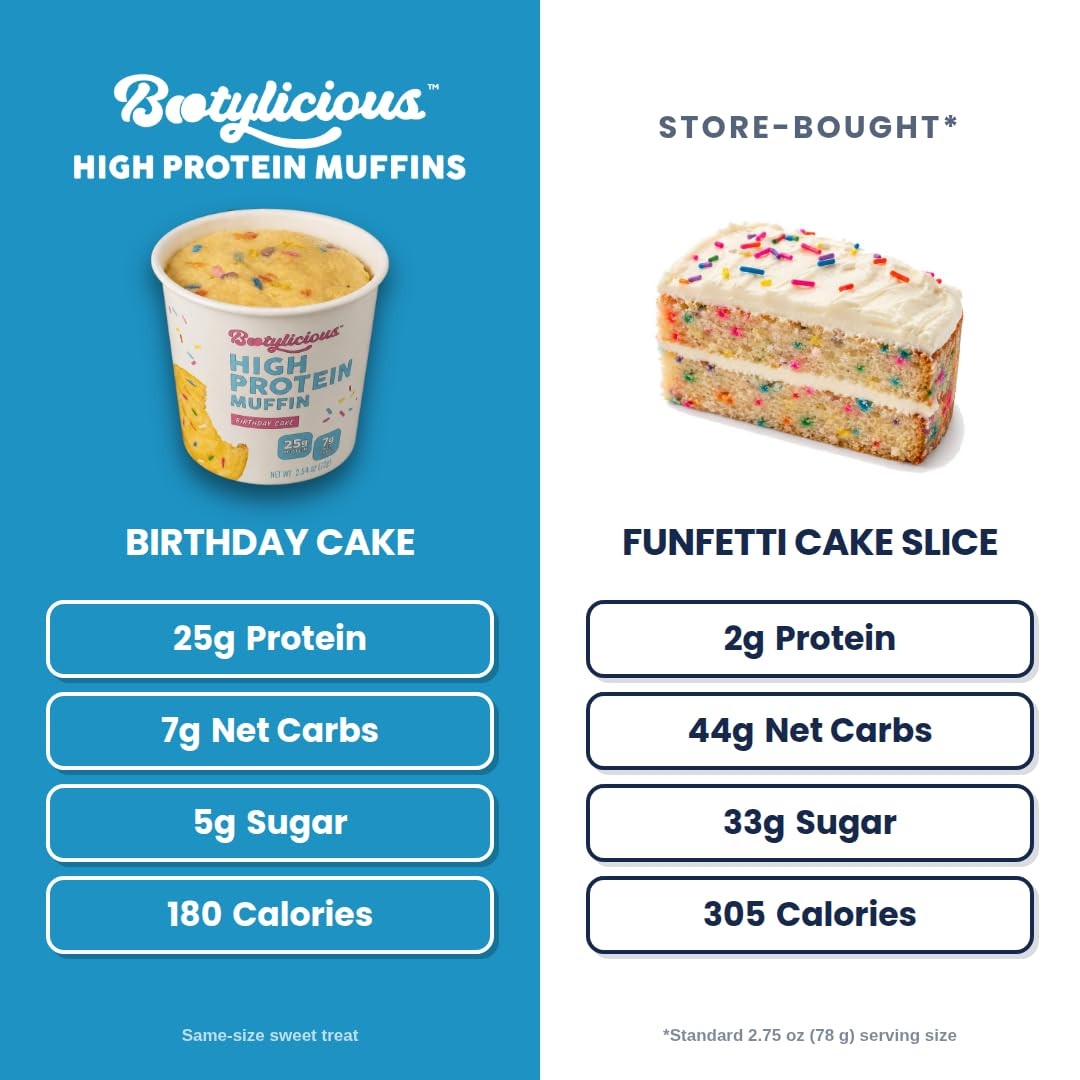 Bootylicious | 25g Protein Muffin | Ultimate Variety | Low Carb, 16g-18g Fiber,