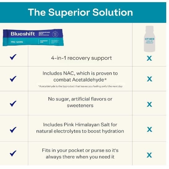 Blueshift Pre-Game – Pre Drinking NAC Supplement Electrolyte Powder Packets 10pk