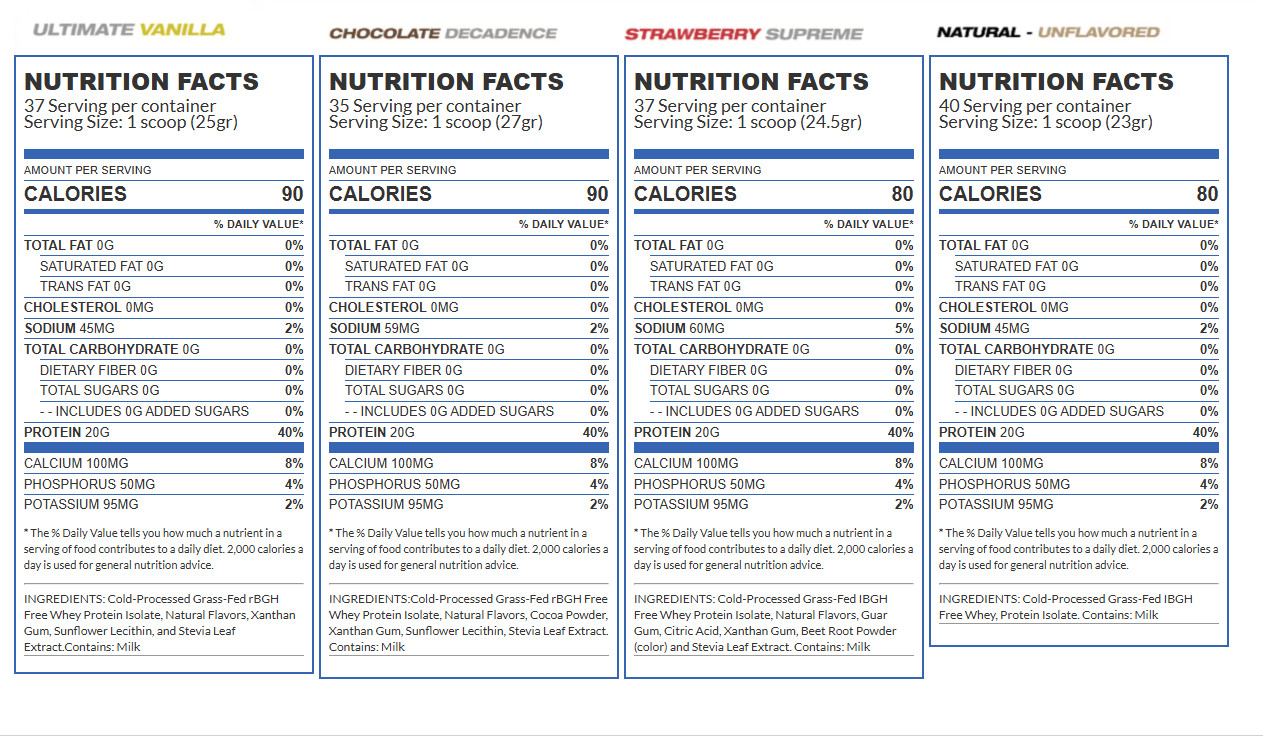 ProEnergy Whey Protein Isolate