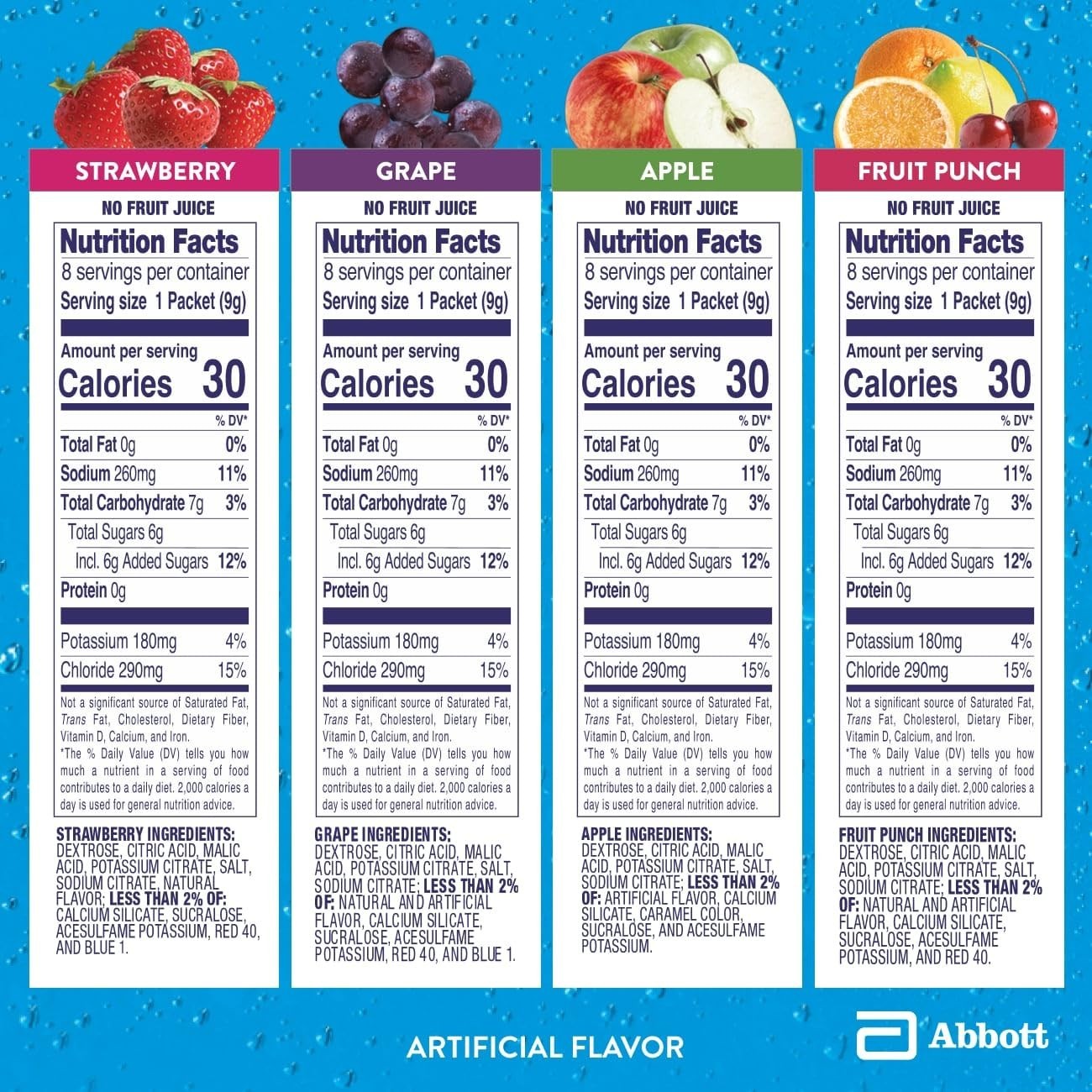 Electrolyte Powder, Hydration Drink for Kids & Adults, Variety Pack: Strawber…