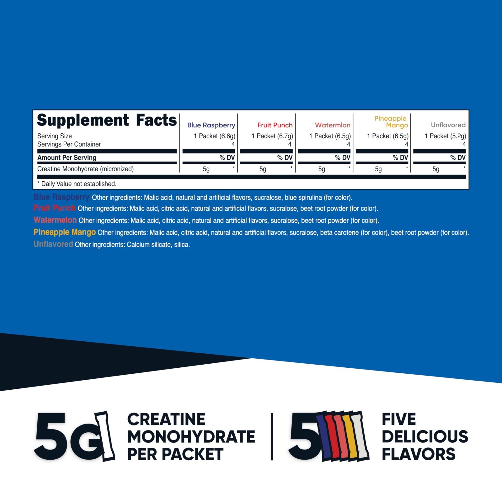 Creatine Monohydrate Powder Stickpacks – 20 Servings, 5 Flavors, Micronized, 5g