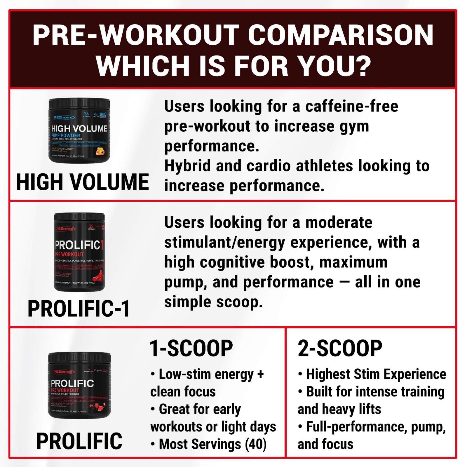 Raspberry Lemonade Pre-Workout Powder – 40 Scoops | Nitric Oxide Booster, Energy