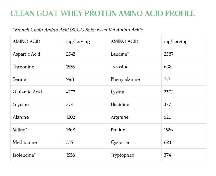 Clean Whey Protein | Grass-Fed Undenatured Goat Whey Protein Powder | 24 g Pr…