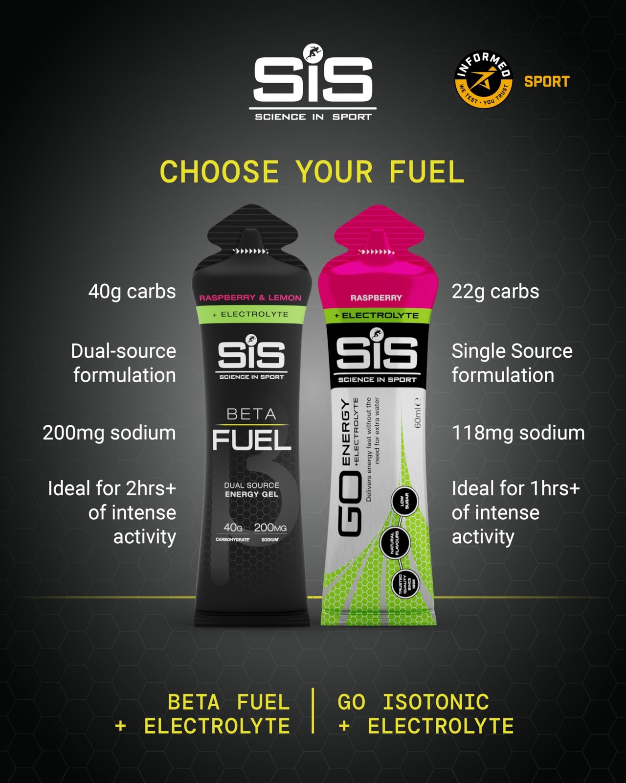 Science In Sport – Gel – 10.8 – 40G – – 30 Count