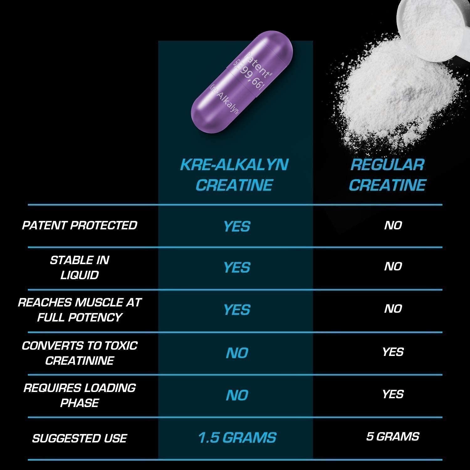 EFX Sports Kre-Alkalyn PH-Correct Creatine Monohydrate Capsules (1 Bottle)…