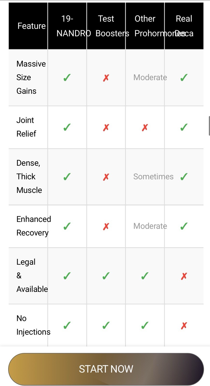 19 Nor DHEA 2 Step Precursor To Deca For Size & Strength By Vintage Muscle 💪 🧪
