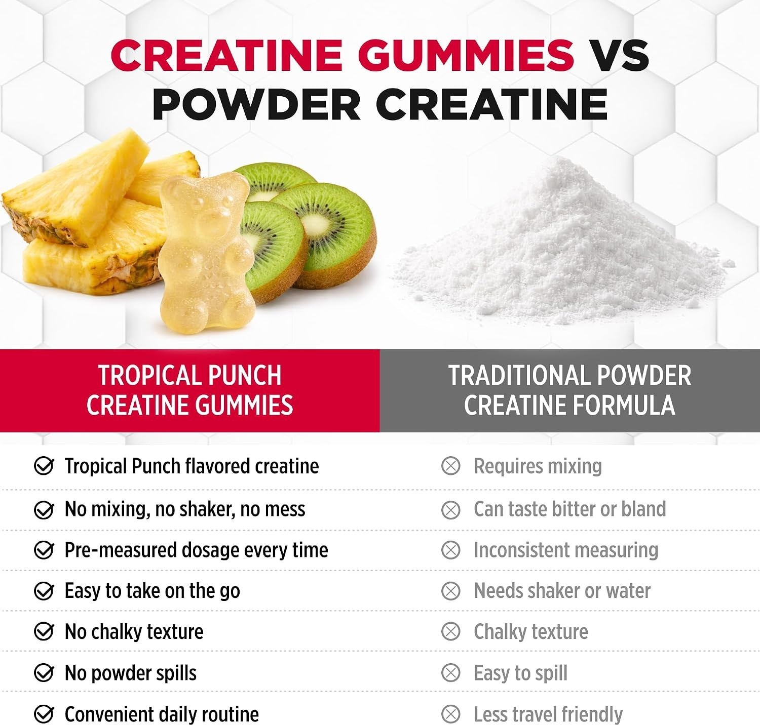 Creatine Gummies, Tropical Fruit Punch, 90 Count, 1250 mg