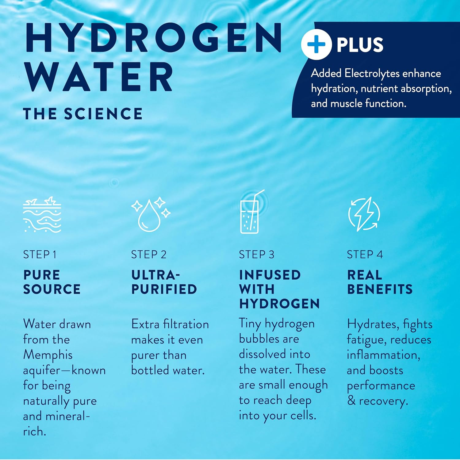 HTWO plus Molecular Hydrogen Water with Electrolytes, Original Unflavored, Sugar