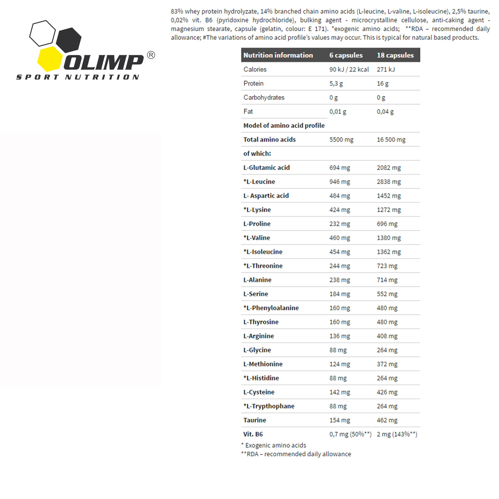 ANABOLIC AMINO ACIDS + CREATINE MONOHYDRATE + HMBOLON – BCAA Whey Muscle Growth