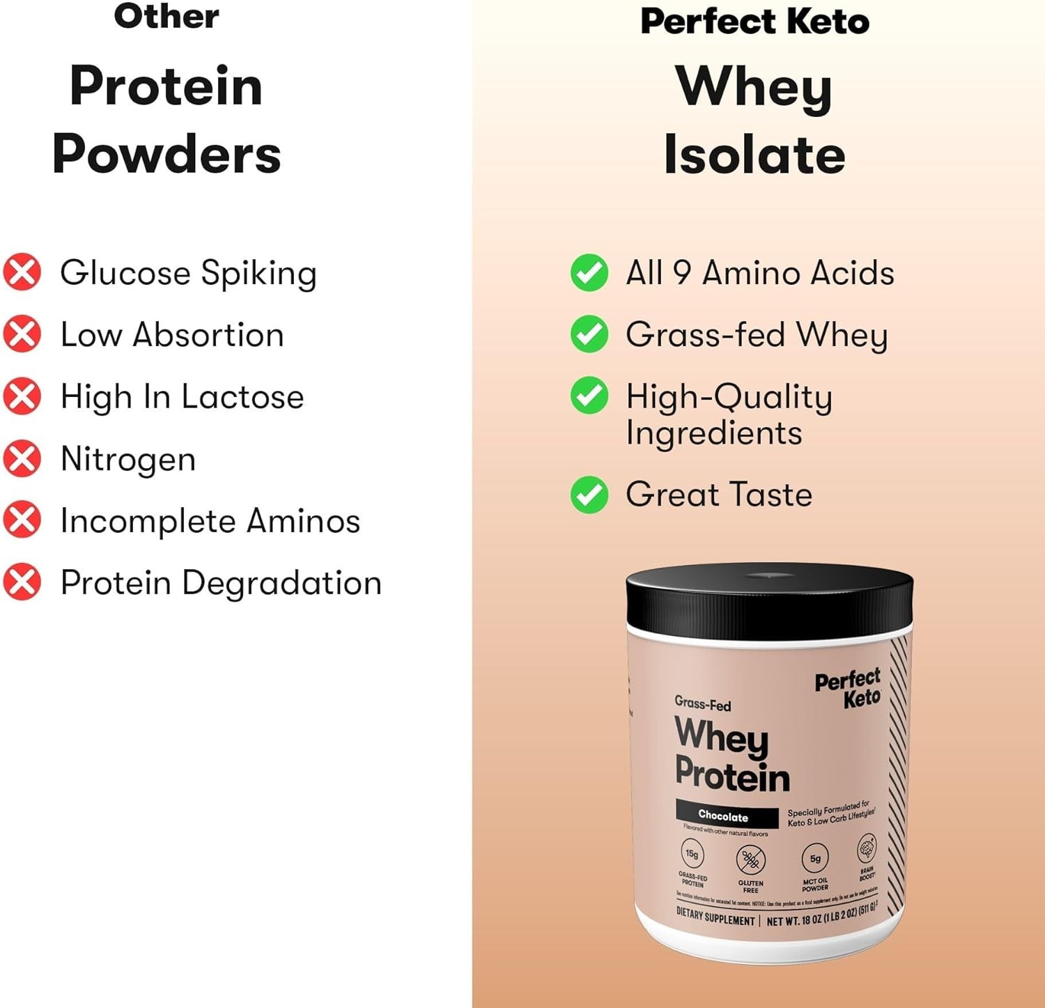 Perfect Keto Pure Whey Protein Powder Isolate Delicious 100% Grass Fed Meal Repl