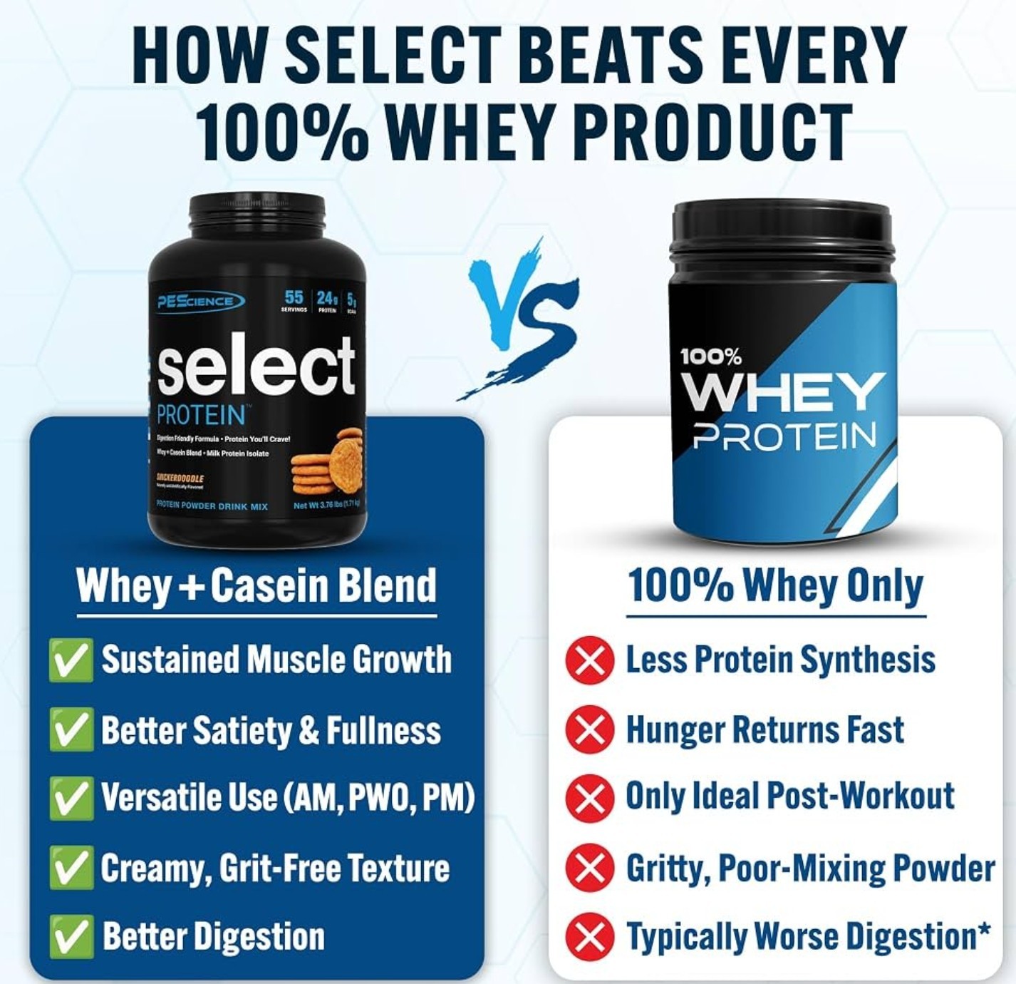 PESCIENCE SELECT PROTEIN Series 4 lb ( 55 Servings ) Snickerdoodle BEST BY 12/26