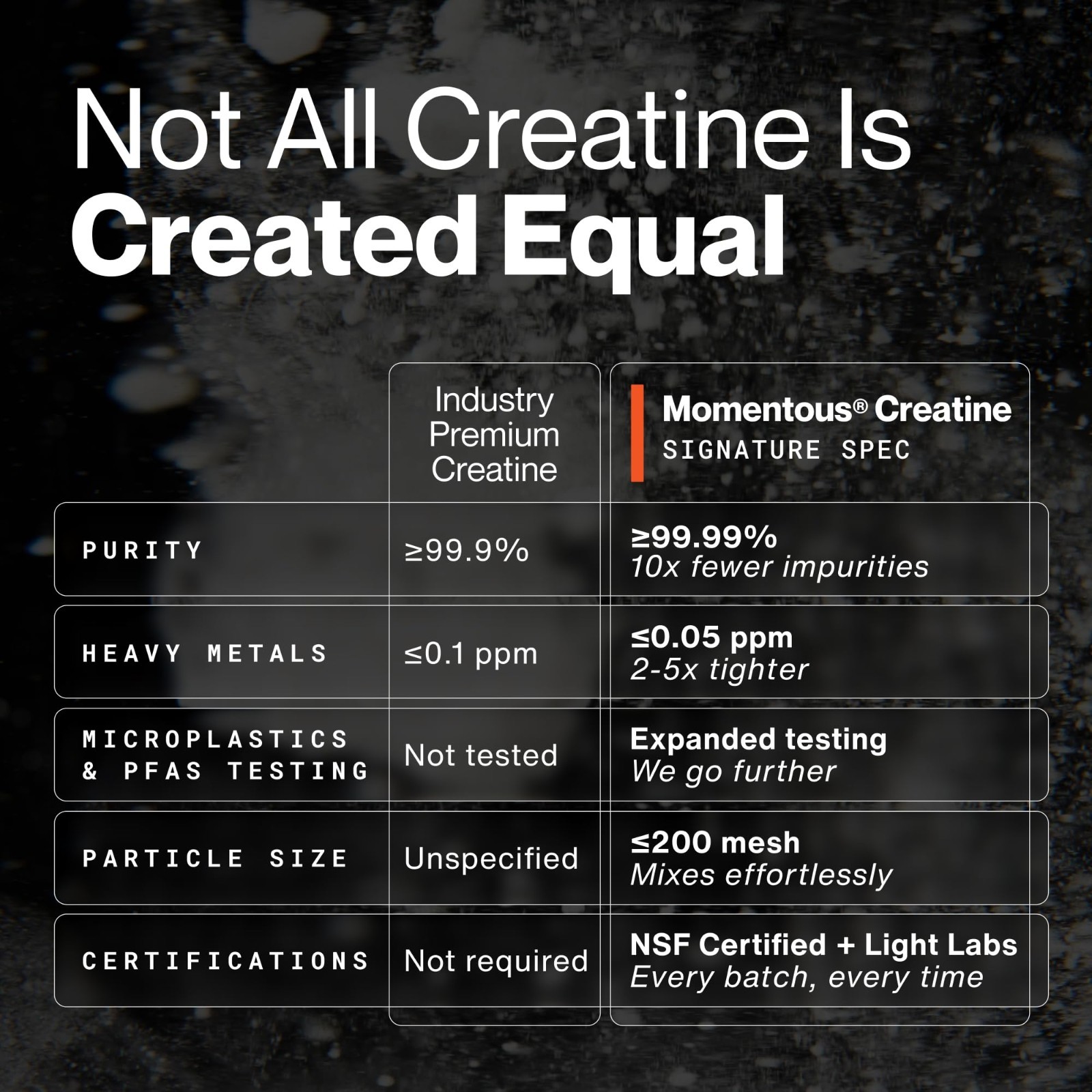 Creatine Monohydrate Powder – Supports Strength & Lean Muscle – NSF Certified –