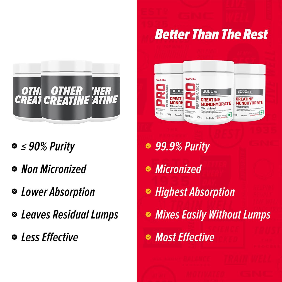 GNC Pro Performance Creatine Monohydrate Unflavoured 250gm Micronized