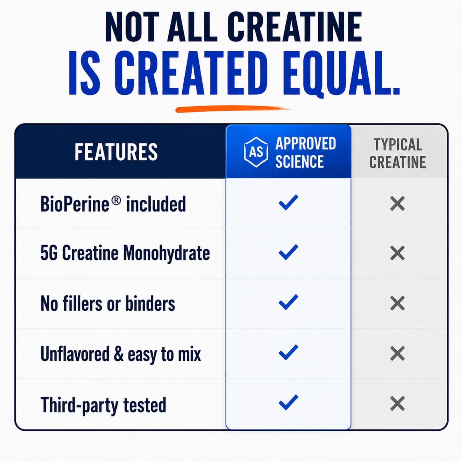 Creatine Monohydrate Powder with BioPerine – Supports Strength & Muscle Recovery