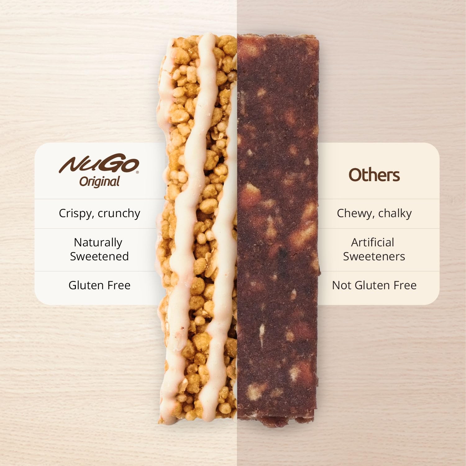 NuGo Original, Churro, 15g Protein Bar, Gluten 15 Count (Pack of 1), No Color
