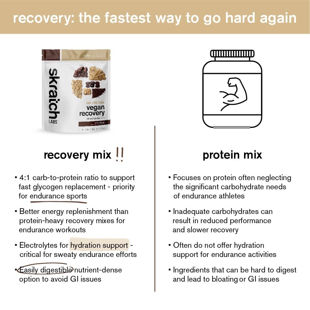 Skratch Labs Recovery Drink Mix – Oat Milk Latte – Post Workout Powder – Comp…