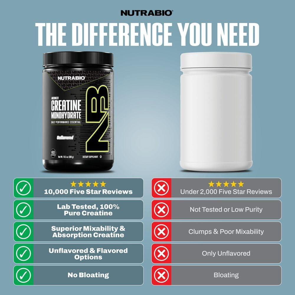 Pure Micronized Creatine Monohydrate Powder Supplement, Unflavored, (1000 G) – S