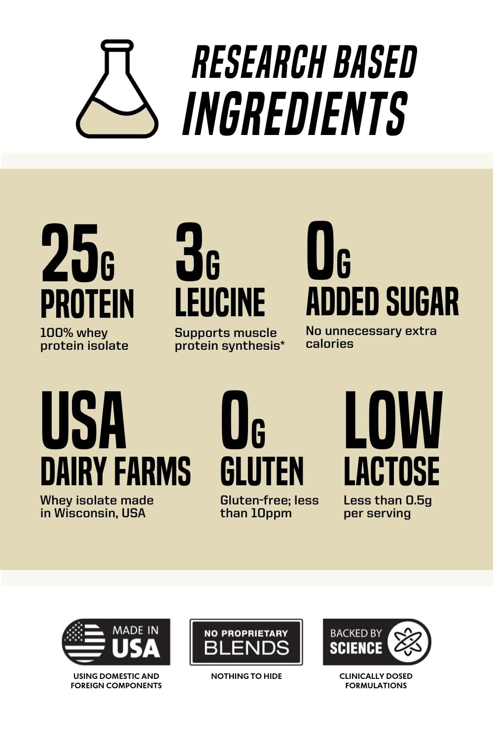 Outwork Nutrition Whey Isolate Protein Powder – Muscle Building & Recovery 1.6lb