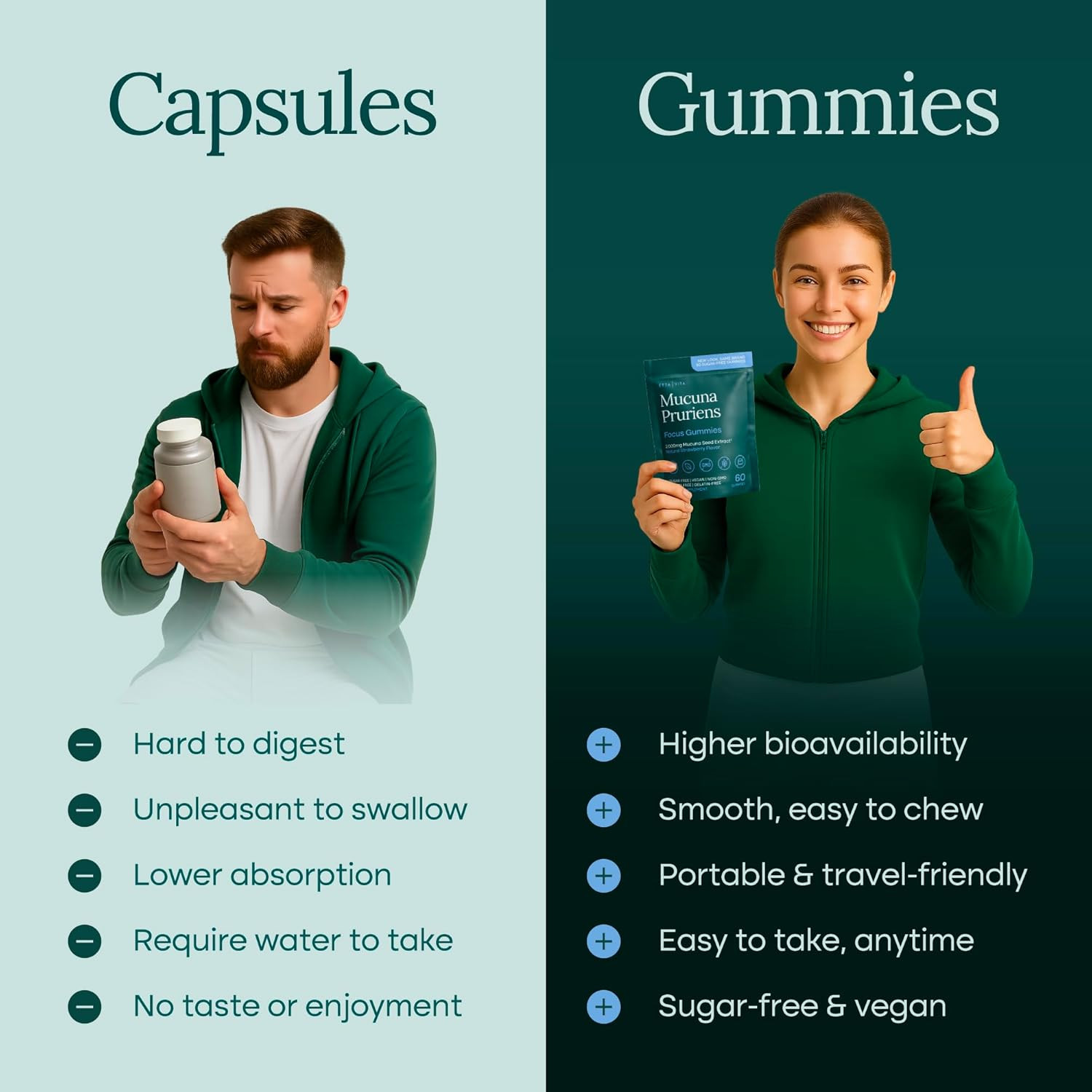 Dopamine Supplement – Sugar-Free Mucuna Pruriens Gummies (2G/Serving) Energy & F
