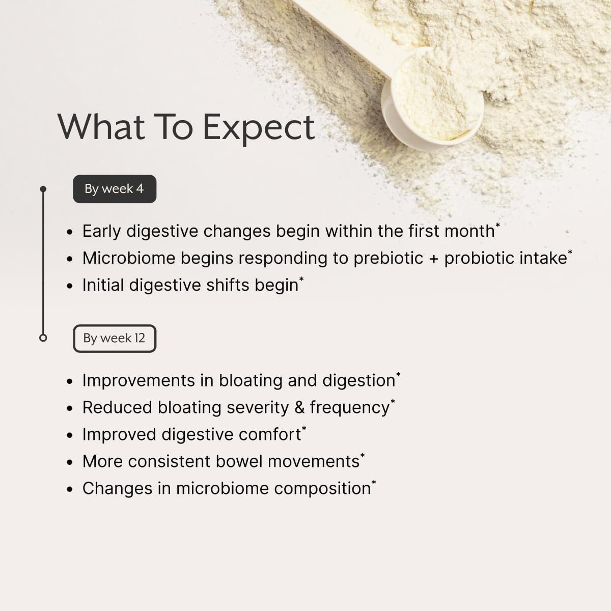 Promix Nutrition Debloat – Clinically-studied Prebiotic and Probiotic for Women