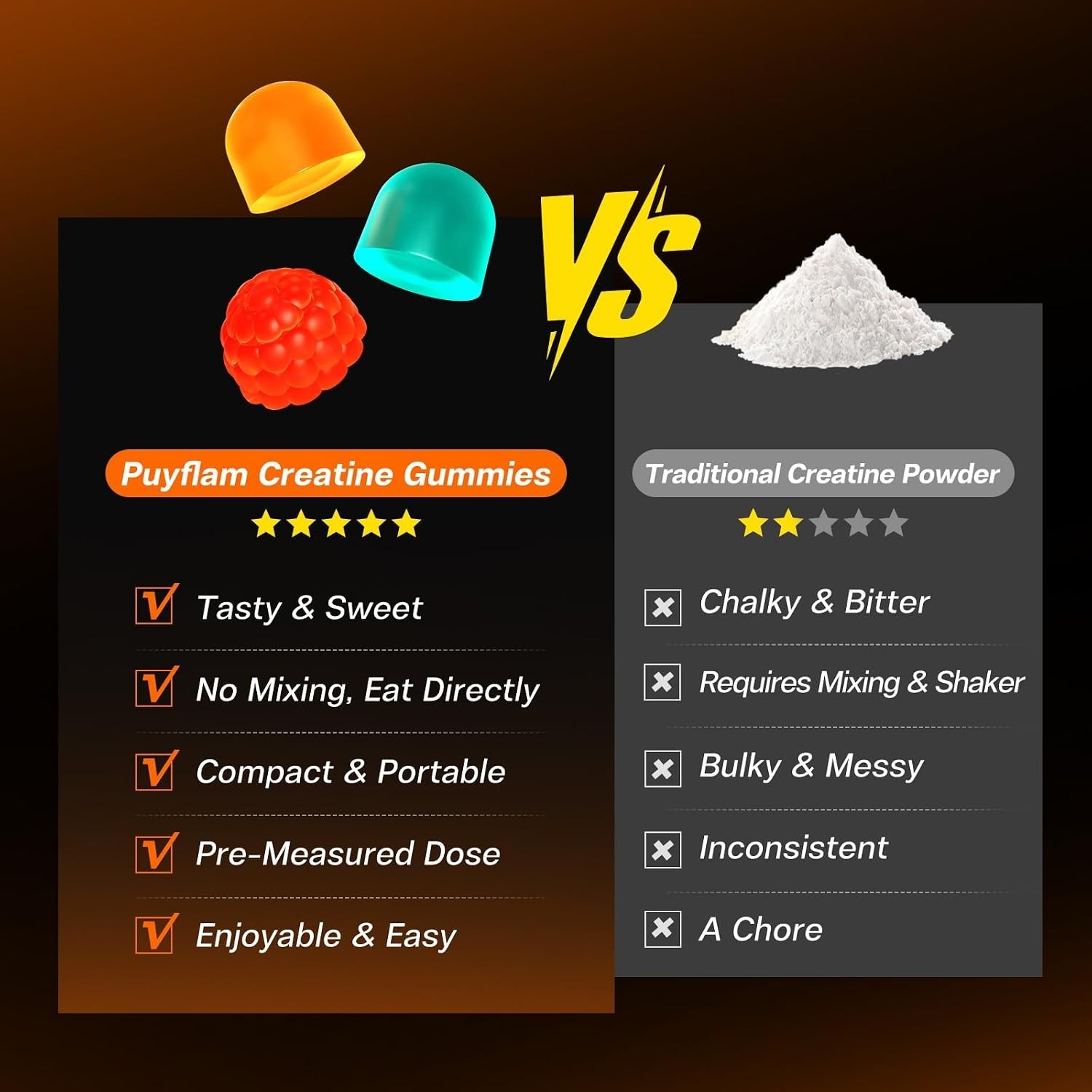 Creatine Monohydrate Gummies Strength & Athletic Performance 5g 120 Gummy USA