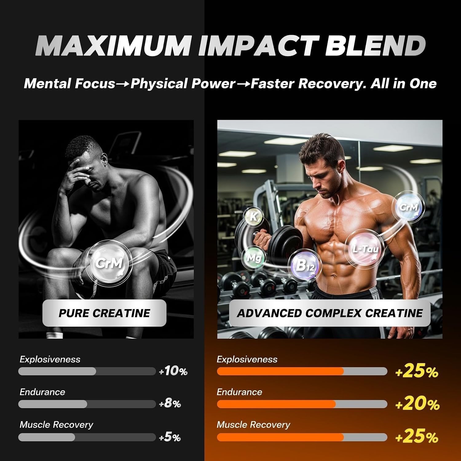 Creatine Monohydrate Gummies Strength & Athletic Performance 5g 120 Gummy USA
