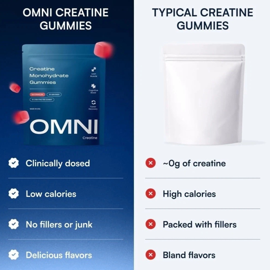 OMNI Creatine Monohydrate Gummies Muscle Growth Support Low Sugar Watermelon 90c