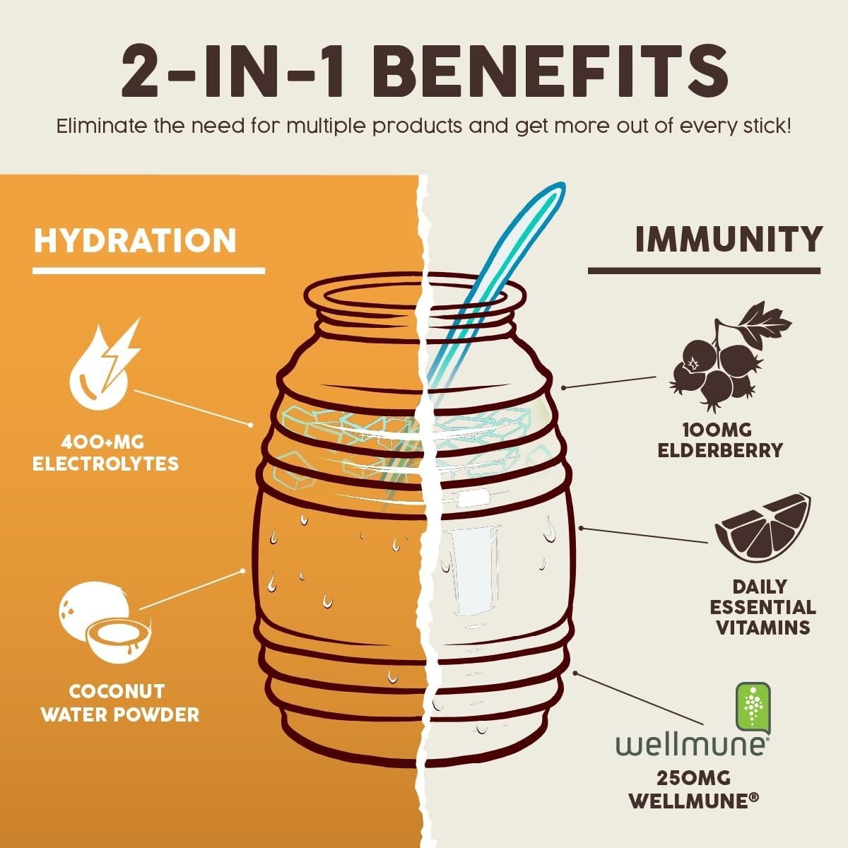 2-in-1 Hydration Packets with Immunity-Boosting Electrolytes, 15 Servings