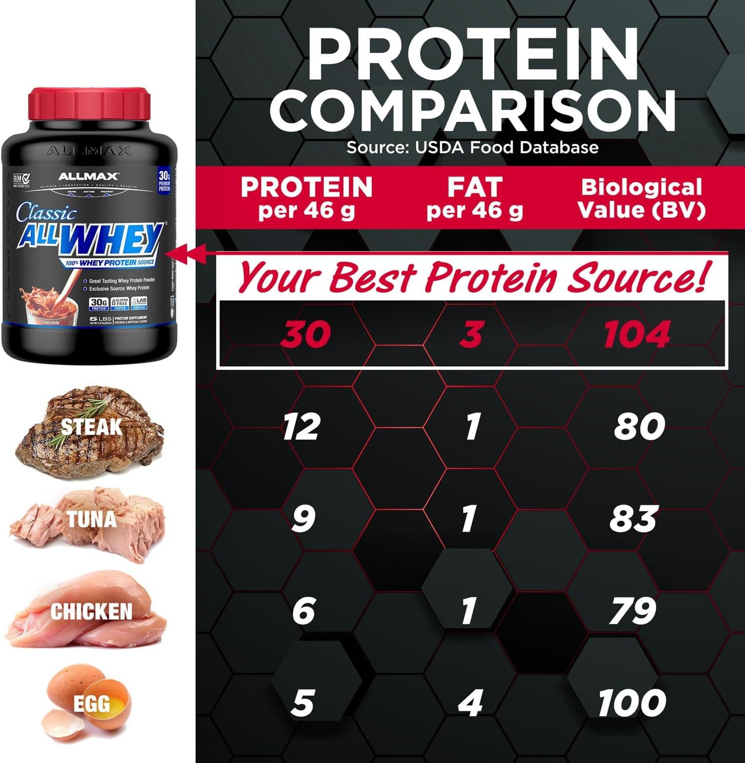 Classic Allwhey Whey Protein Powder, French Vanilla, 5 Lbs, 30G Protein per Scoo
