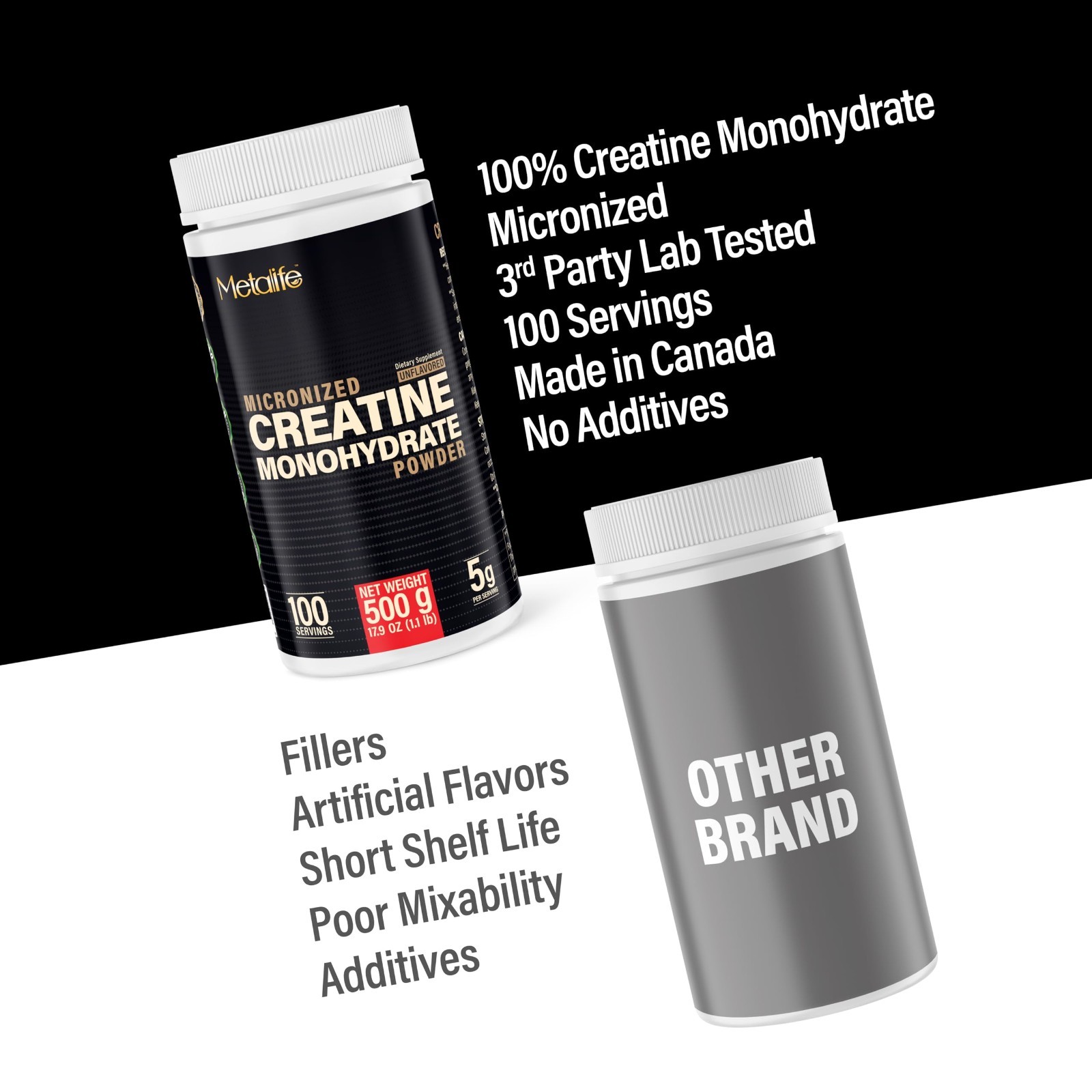100% Pure Micronized Creatine Monohydrate Powder, 100 Servings, Vegan, Muscle Gr