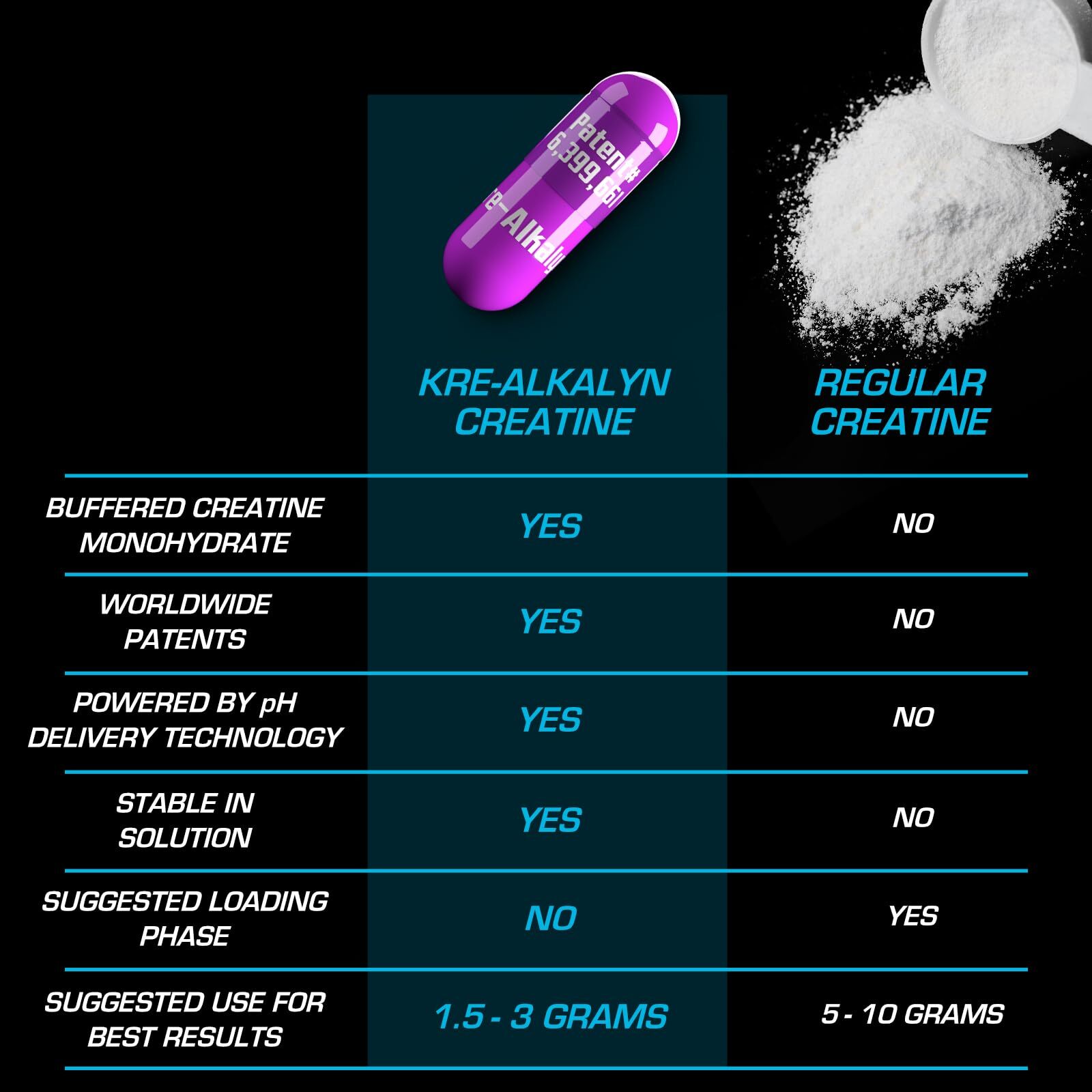 Kre Alkalyn EFX Creatine Capsules 120 Count pH Correct Muscle Gain Supplement