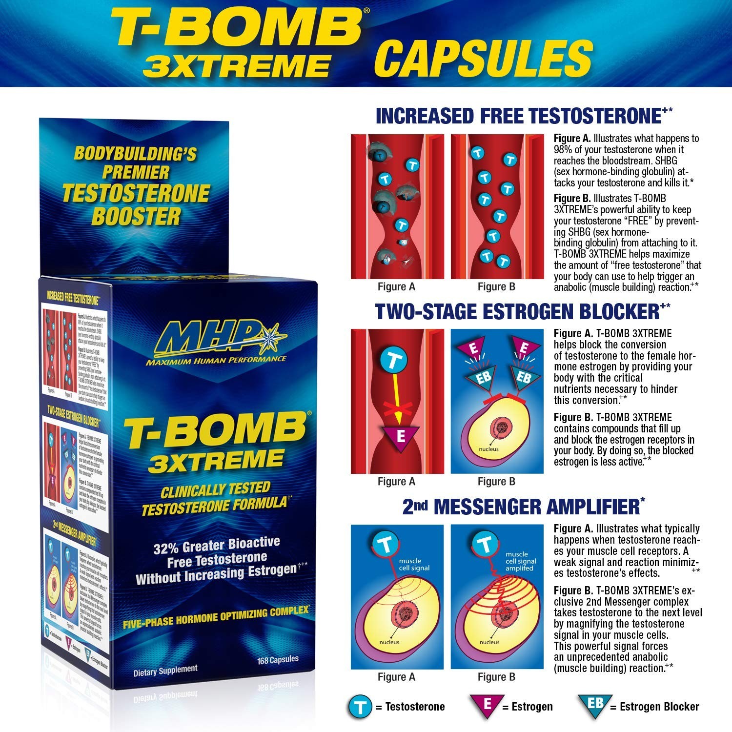 MHP T-Bomb 3xtreme Clinically Tested, Testosterone Booster for Men, Increase …